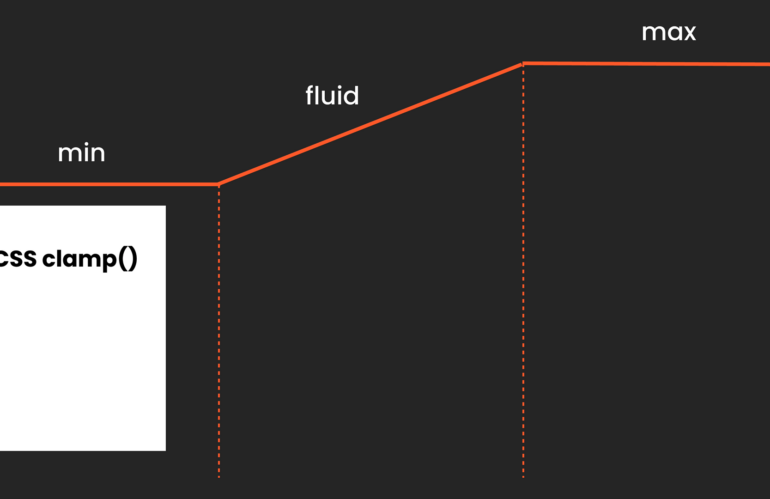 Understanding CSS clamp() for typography: a guide for UI designers