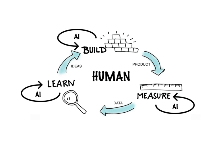 How to be the designer in the AI Loop